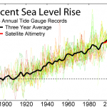 grafico1_rise sea level
