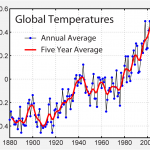 grafico2_global temperatures